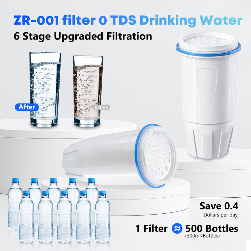 6 Pack Water Filter for Zero Pitcher & Dispenser ZR-001 ZR-017 ZR-004 ZP-006 gallery