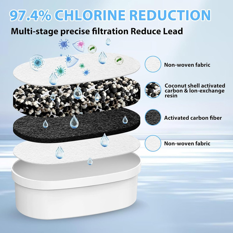 2Pack Replacement Filter for Water Wd-Pf-01A plus Drop,Reduces Pfoa/Pfos, Chlori gallery