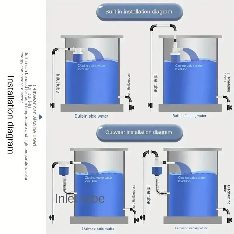 Automatic water level Control float valve water Tank shutoff. gallery
