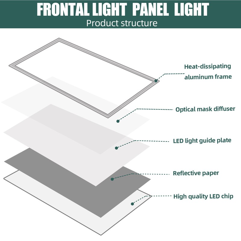 45W 2X2FT LED Flat Panel Light 75W 2x4FT Dimmable 0-10V 120LM/W ETL Certified gallery