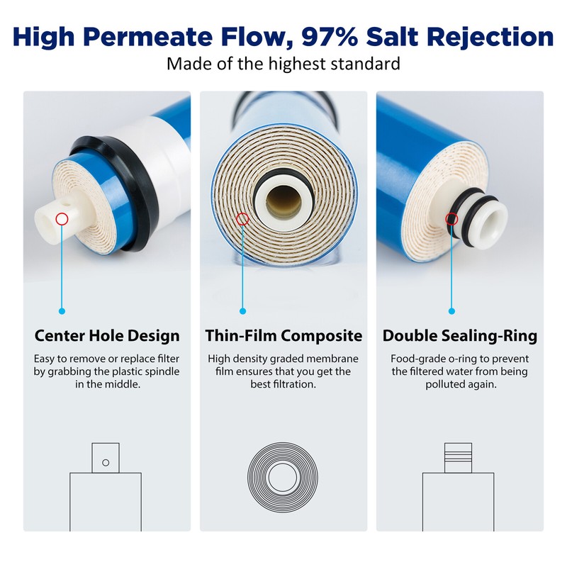 25 Pack 100 GPD RO Membrane Reverse Osmosis System Water Filter 1812 Replacement gallery