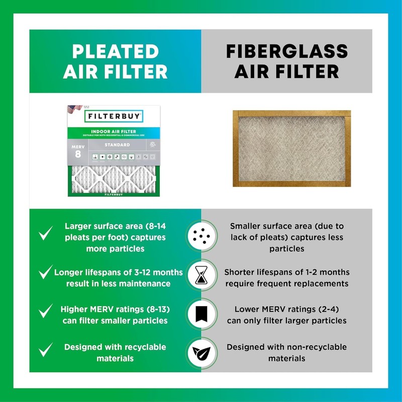 Filterbuy 16x22x1 MERV 8 Air Filter Replacement HVAC Furnace gallery