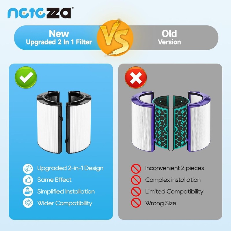 360° Combi Glass Efficient and Activated Carbon Filter Fit For Dyson TP07 HP0... gallery