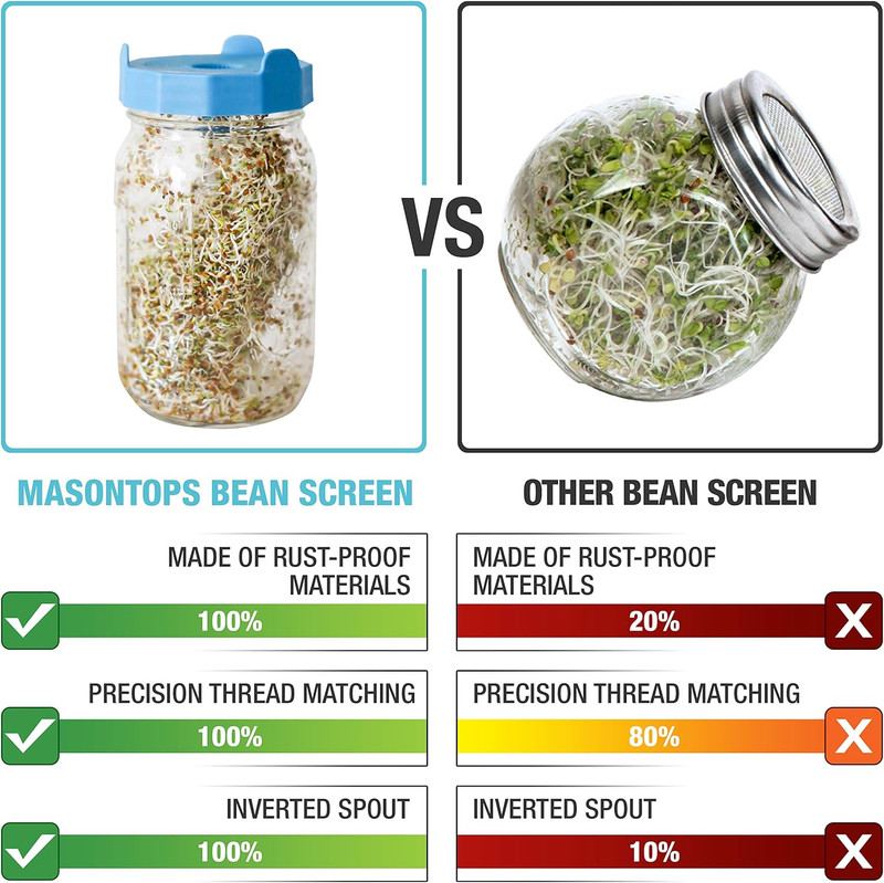 Mason Jar Sprouting Kit with Bean Screen Lids for Broccoli & Alfalfa Seeds gallery