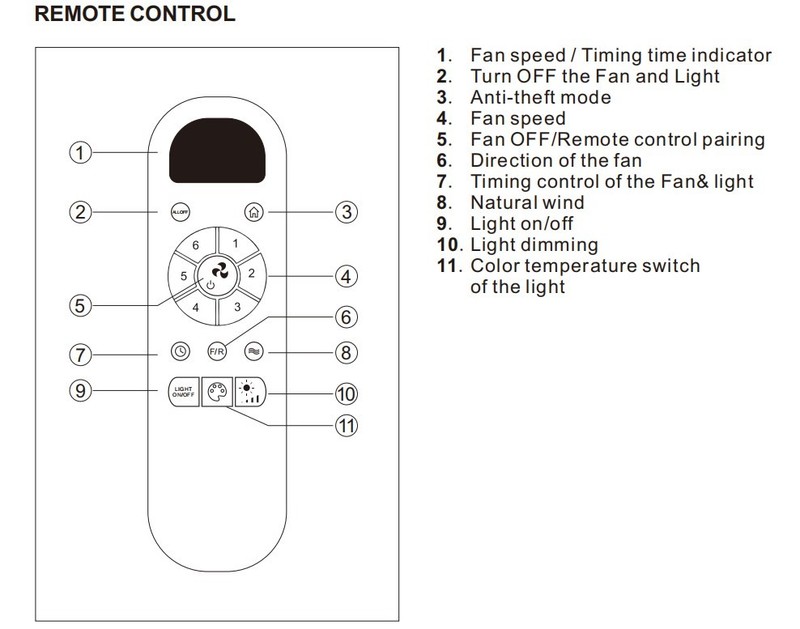 Remote & Receiver Kit for Ceiling Fan KBS 5247 52144 52K076 52K077 52245 52K012 gallery