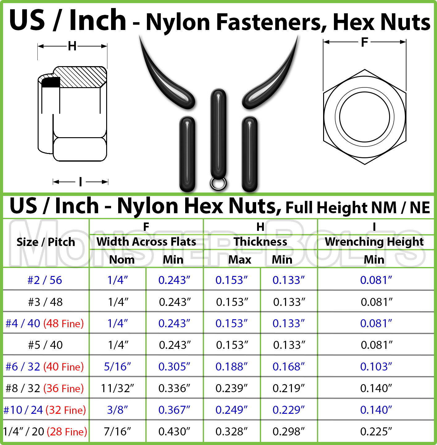 Stainless Steel Nylon Insert Hex Lock Nuts 4-40 6-32 8-32 10-32 1/4-20 5/16, 3/8 gallery