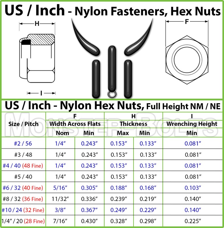 Stainless Steel Nylon Insert Hex Lock Nuts 4-40 6-32 8-32 10-32 1/4-20 5/16, 3/8 gallery