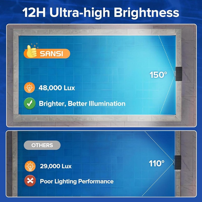 SANSI USB & Solar Pool Lights Inground & Above Ground RGB Pond Lights W/Remote gallery