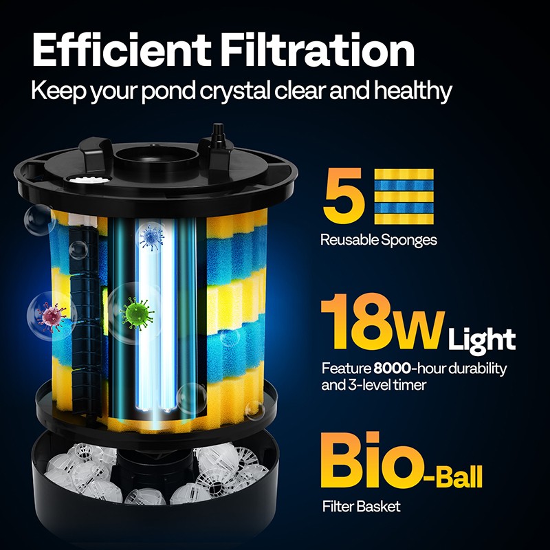 2640GPH Auto-Cleaning Pressurized Bio Pond Filter & 18W Light Timer for Koi Pond gallery