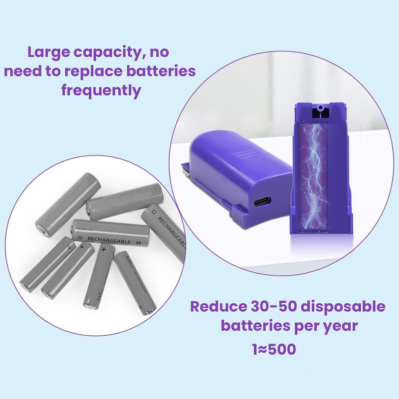 1 Pack Rechargeable Battery Pack Replacement for Swiffer Power Mop, 2000Mah Lith gallery