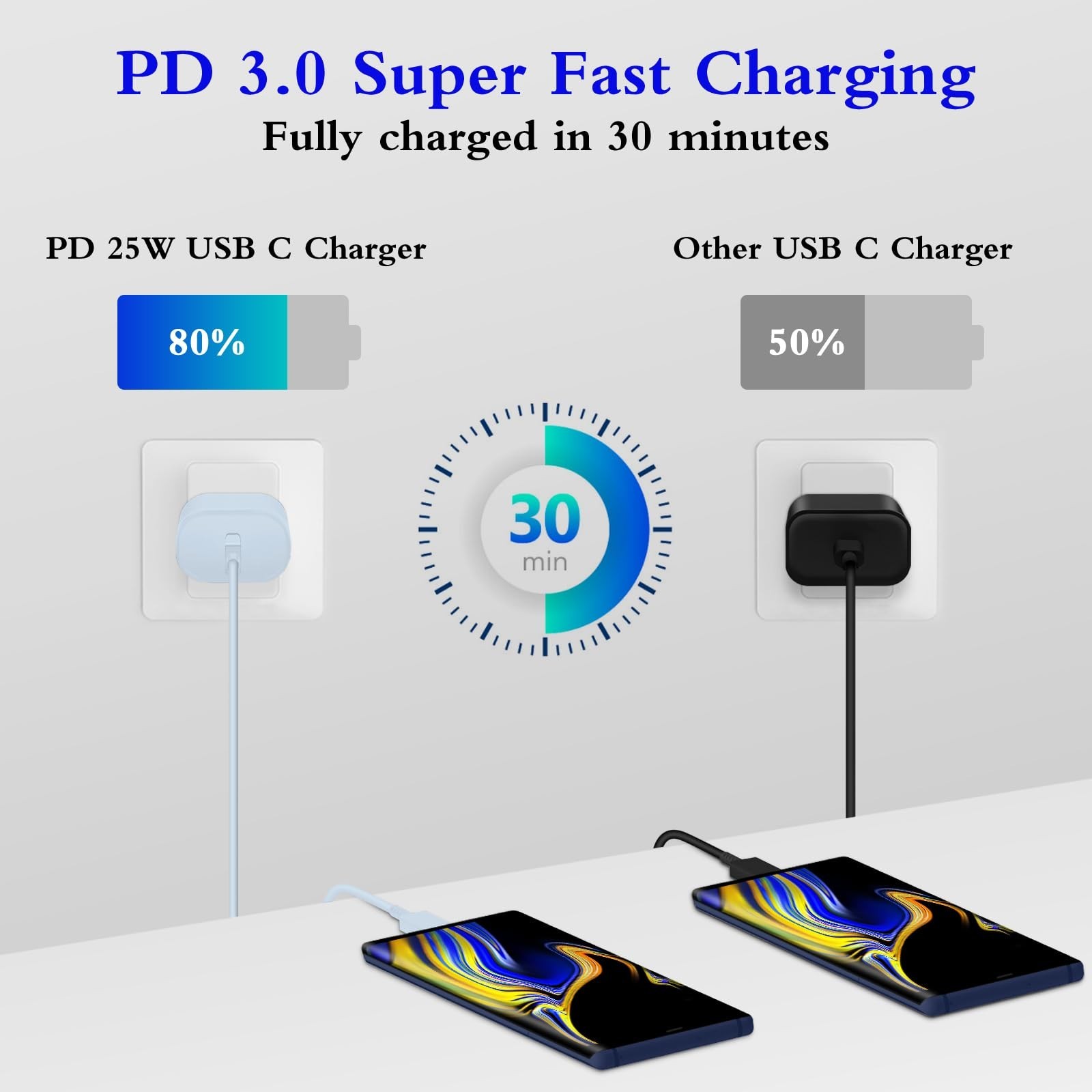 Type C Charger, 2-Pack 25W Type C Fast Charging Block with 6ft USB C Charger ... gallery