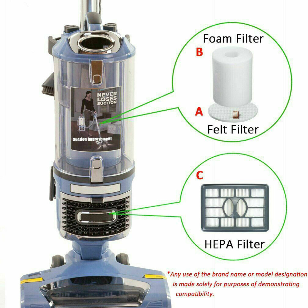HEPA Filter & Foam Filter Kit For Shark Rotator Pro Lift-Away NV500 NV501 NV502 gallery