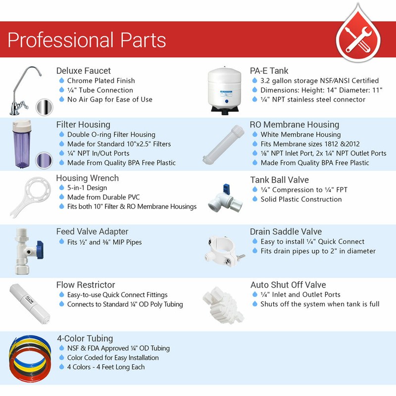 5 Stage Kitchen Home Drinking Reverse Osmosis System RO MAX Water USA Filters gallery