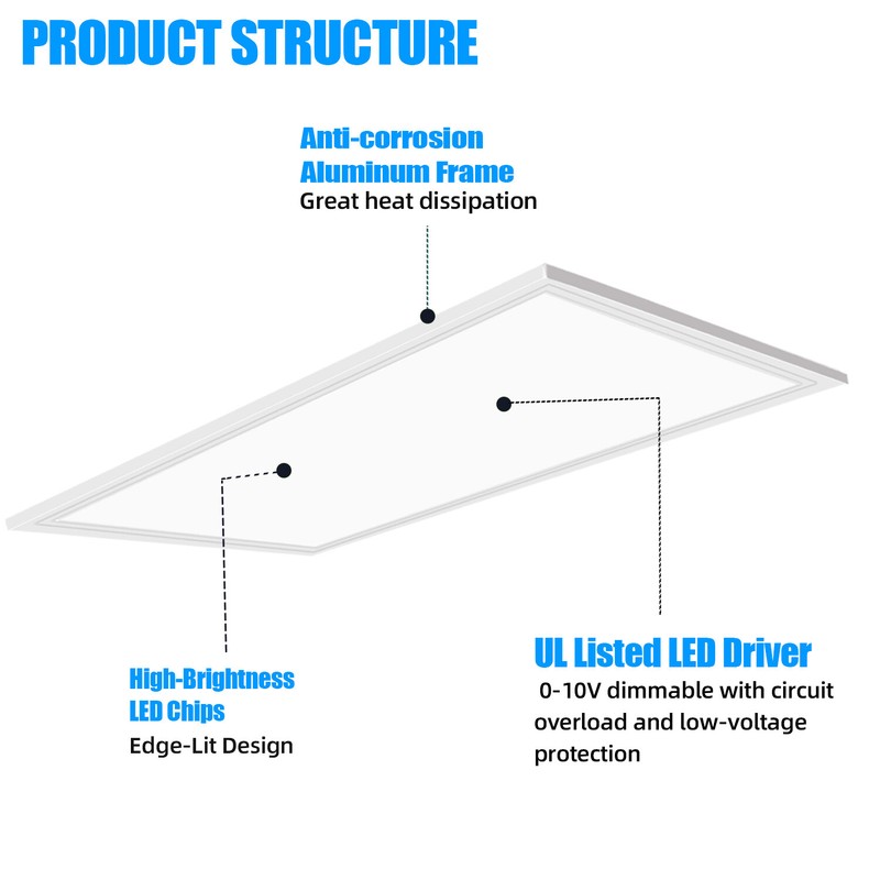 2-Pack 2x4 LED Flat Panel Light with Emergency Battery Backup, 50W 6800LM 5000K gallery