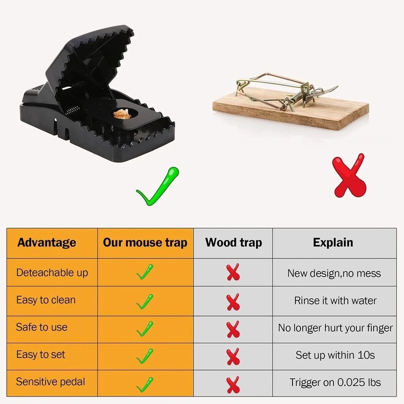 6 Pack Large Mouse Traps Killer Reusable Snap Trap for Rat Mice Gophers Chipmunk gallery