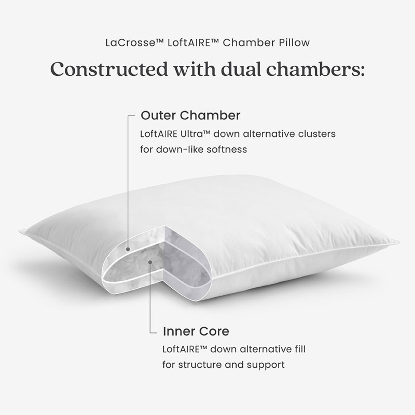 LoftAIRE Down Alternative Chamber Pillow - Medium, Standard... gallery