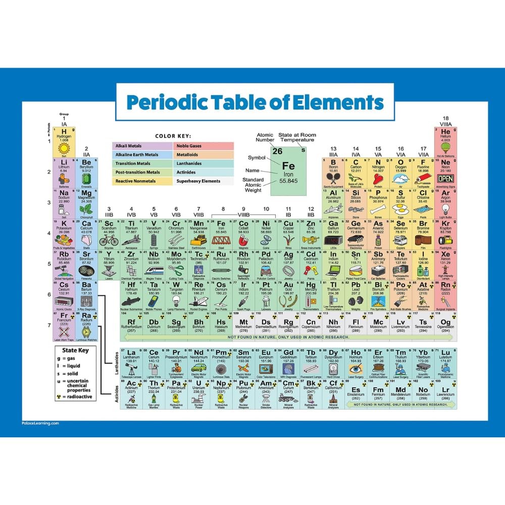Periodic Table of Elements Poster For Kids, LAMINATED, Science & Chemistry Chart gallery