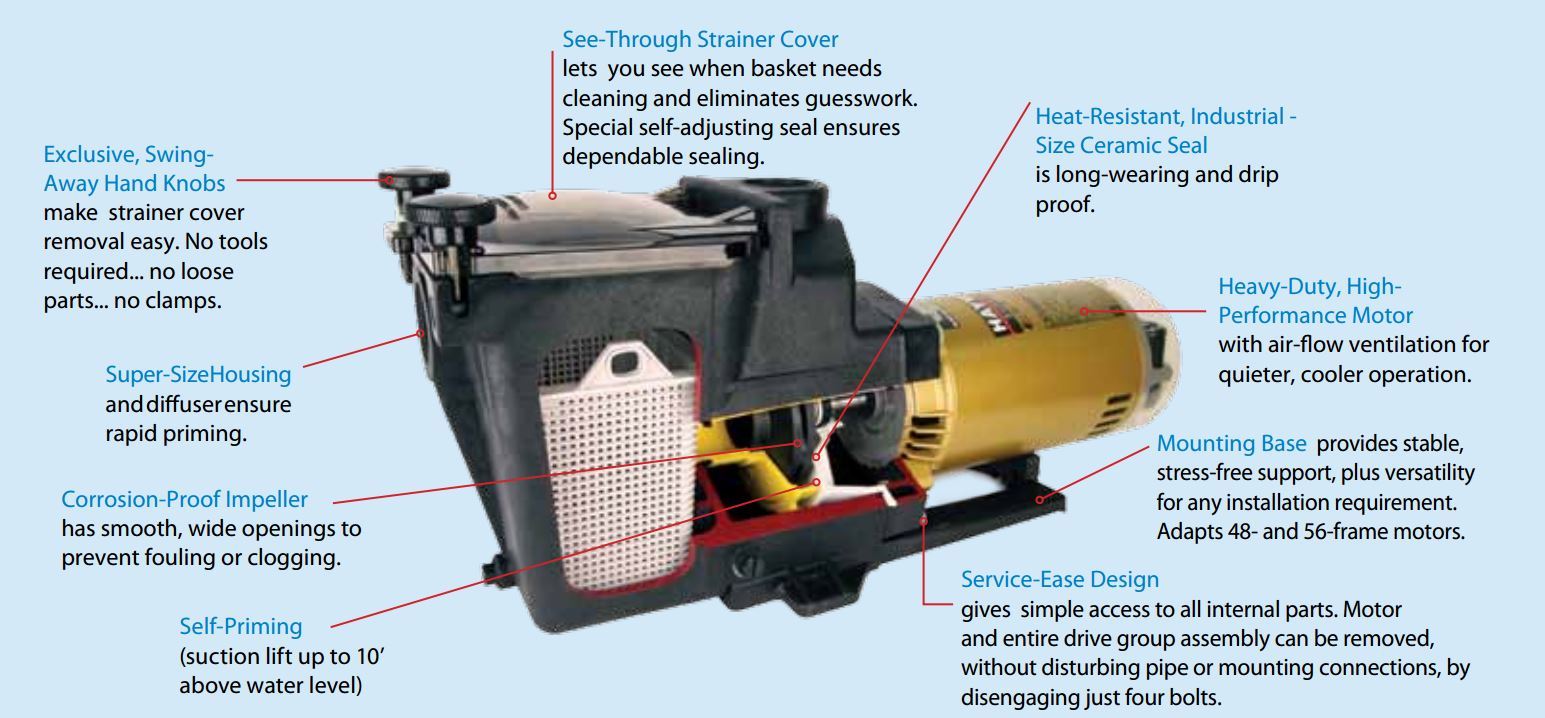 Hayward Super Pump 0.75 HP In-ground Pool 115/230V Self Priming Model SP2605X7A gallery