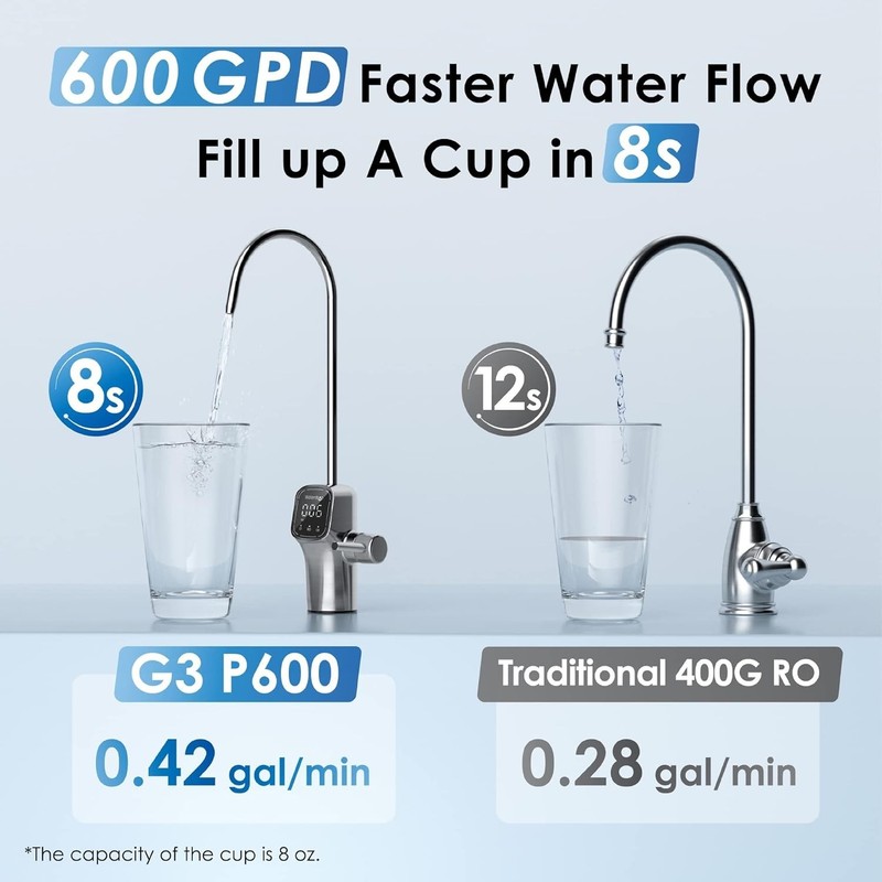 Waterdrop G3P600 Reverse Osmosis System, NSF/ANSI 58 & 372 Certified, 600 GPD gallery