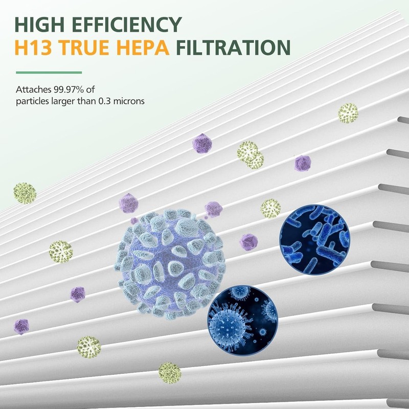 Efficient 2 Pack HP01 HP02 Filters for Dyson Pure Hot Cool Link Air Purifiers gallery
