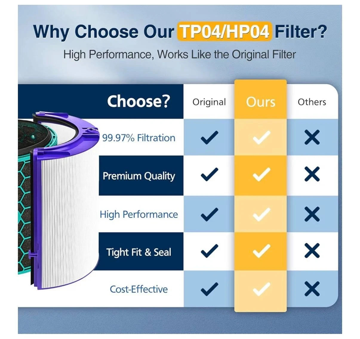 TP04 Filter for Dyson HP04 TP04 DP04 TP05 DP05 HEPA Carbon Replacement gallery