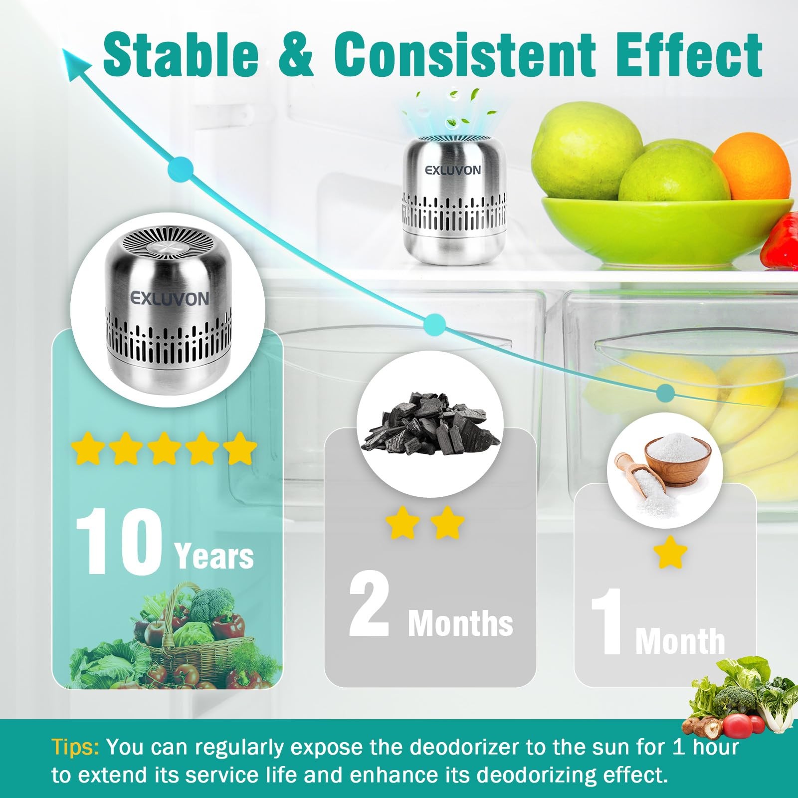Refrigerator Deodorizer,Lasts for 10 Years Fridge Deodorizer Kitchen Gadgets ... gallery