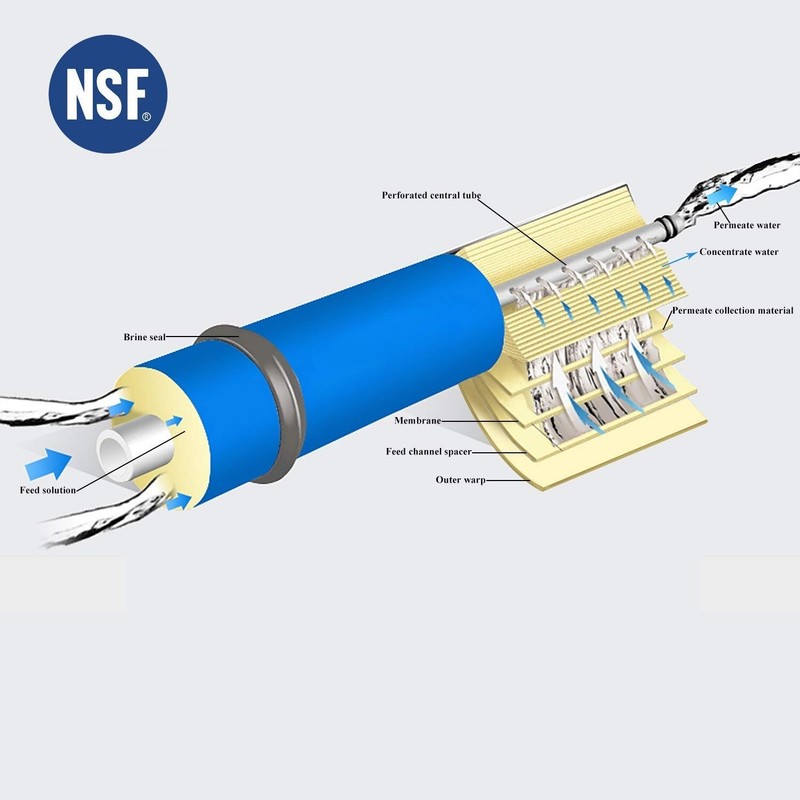 6 Stage Undersink Reverse Osmosis System Water Filter with Mineral Filter 75 GPD gallery