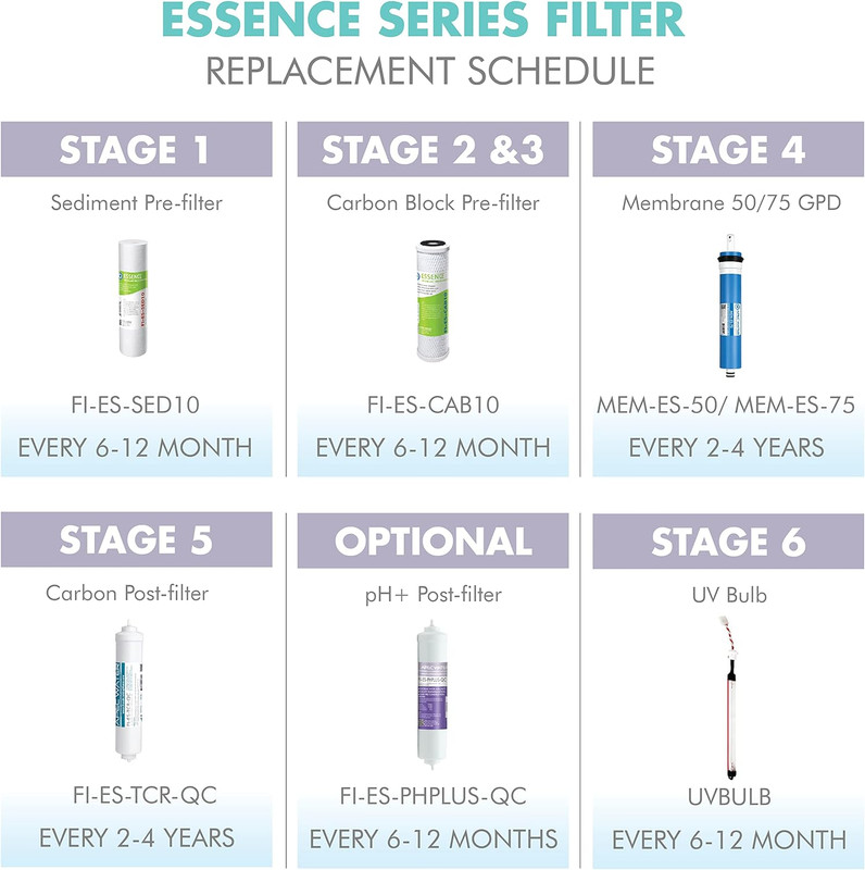 Systems FILTER-SET-ESPH High Capacity Replacement Filter Set for Essence Series gallery