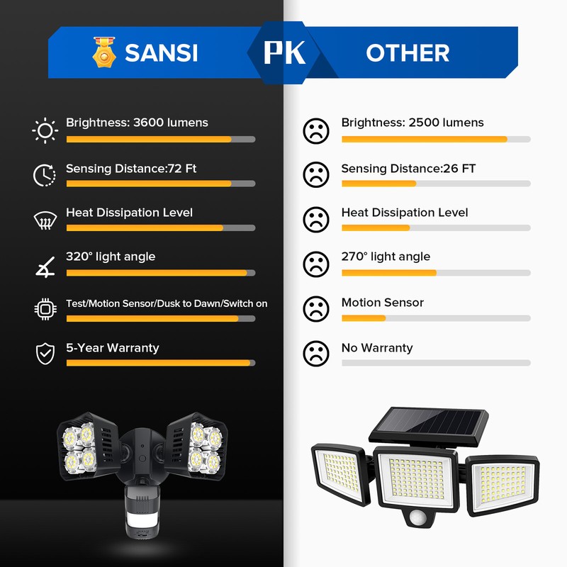 3600lm LED Motion Sensor PIR Security Light 36W Outdoor Garden Flood Light ETL gallery