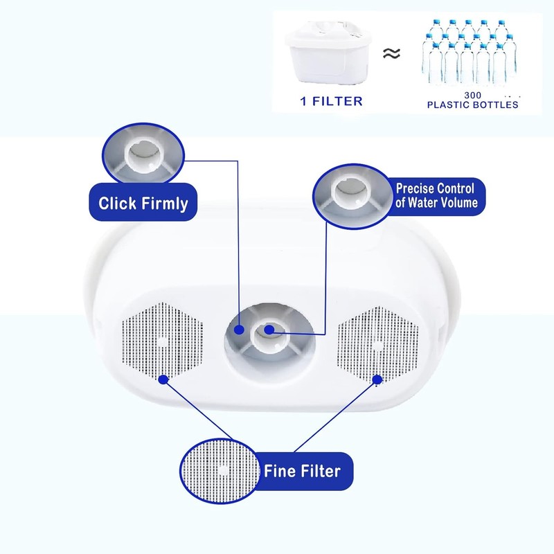 WaterFilter for All BRITA,Compatible with Brita Maxtra/Mava,Maxtra+Fit for Mavea gallery