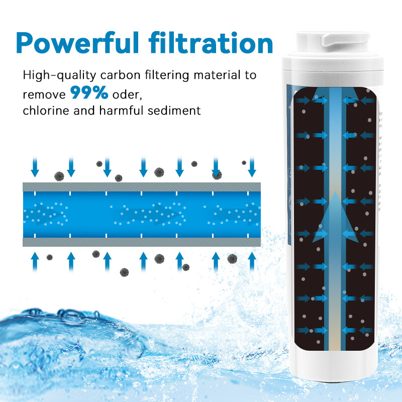 1X 2X 4X 6X Replacement Water Ice Filter for Maytag UKF8001 UKF9001 Refrigerator gallery