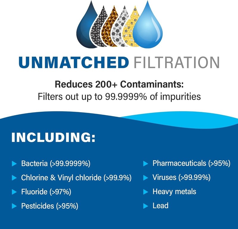 Alexapure Pro Advanced Certified Replacement Filter Water Purification Cartridge gallery