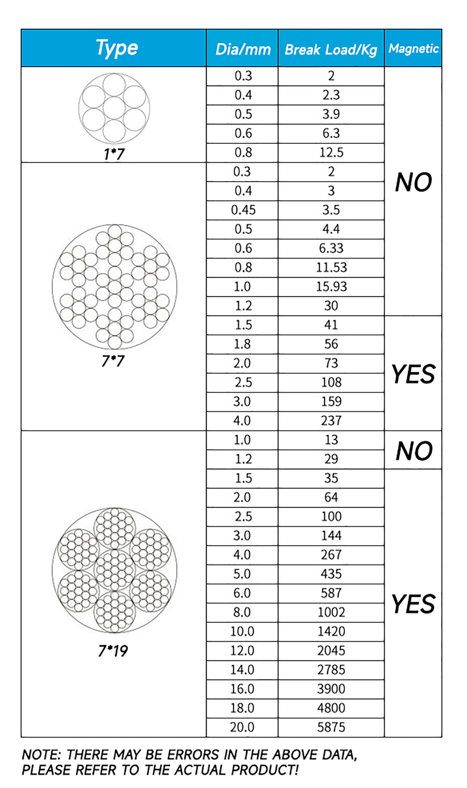 10 Meter Stainless Steel Wire Rope Cable 0.3mm 0.5mm 1mm 1.5mm 2mm 2.5mm 3mm 4mm gallery