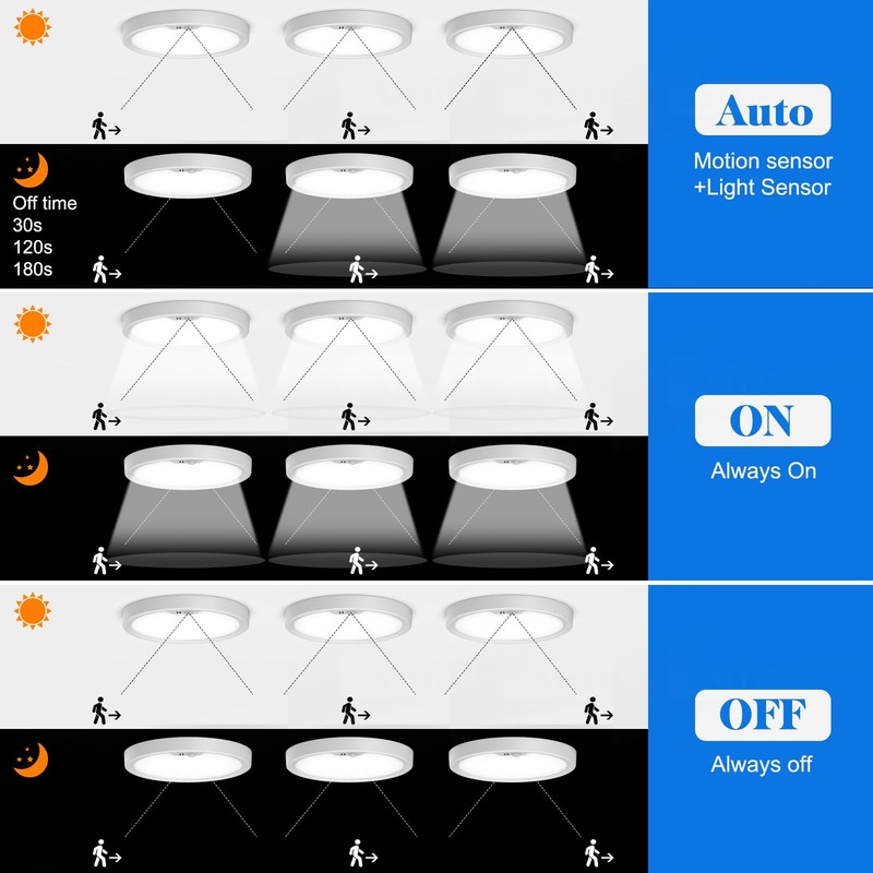 Motion Sensor Ceiling Light Wired LED Flush Mount Ceiling Light 18W/1600LM White gallery