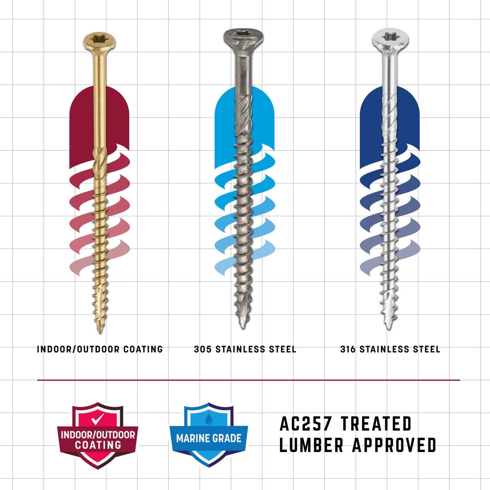 GRK Fasteners R4™ #9 x 3-1/8 Inch, Multi-Purpose Framing Screws, 1900 PCS, Rust gallery