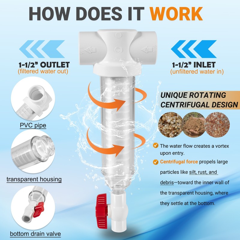 Replace For Rusco/Vu-Flow 1-1/2" Spin Down Filter 100 Mesh Sediment Water Filter gallery