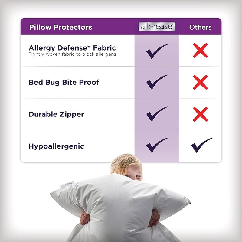 4 Standard/Queen Size AllerEase Protectors - Breathable, Allergy Relief Covers gallery