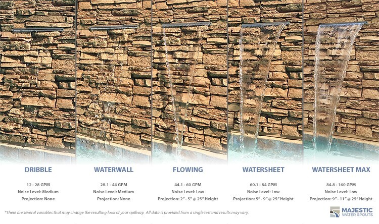 Tomaso 96" Water Sheet Pool/Spa & Fountain, Water Wall Spillway in Gray BTM Fed gallery