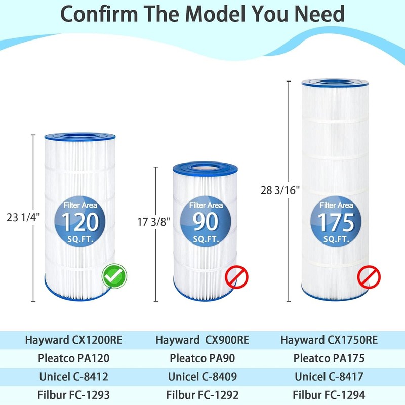 PA120 Pool Filter Replacement For Hayward C1200 CX1200RE, Unicel C-8412 FC-1293 gallery