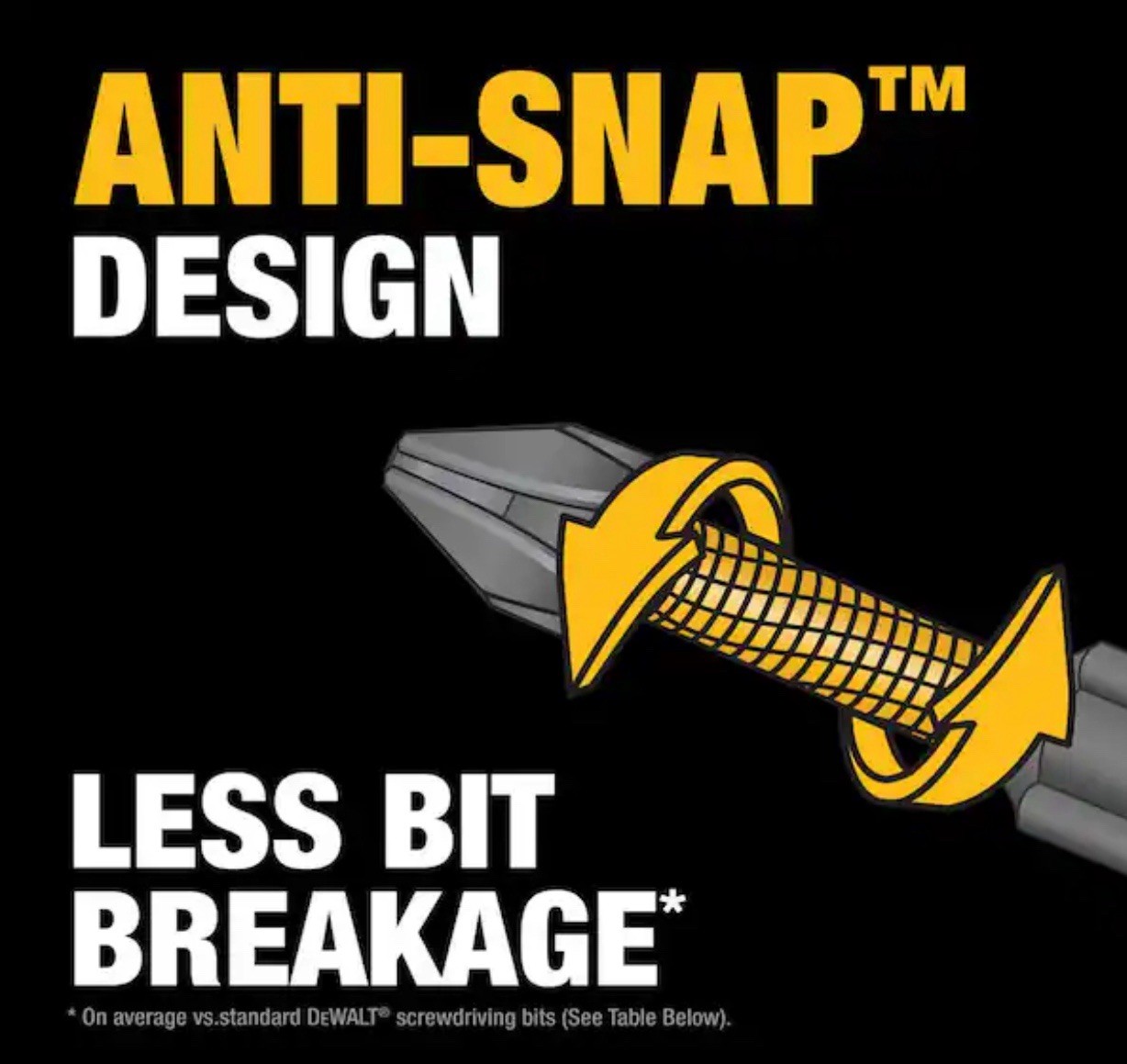 DeWALT ULTRA 2 in. Phillips #2 Screwdriver Bits DWA2PH2UMF15 (15-Pack) gallery