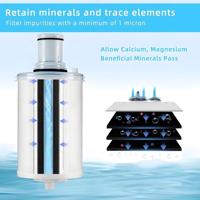 For Amway eSpring Water Purifier Replacement Filter UV Technology 100186 US gallery