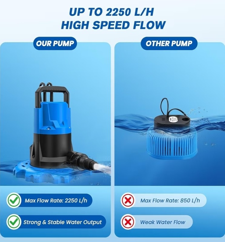 1HP Automatic Pool Cover Pump 5000 GPH Submersible Sump Water Transfer Drainage gallery