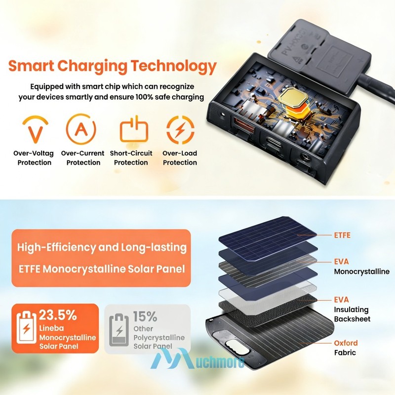 100W 22V Portable Solar Panel Foldable USB Solar Charger for Camping RV Off Grid gallery