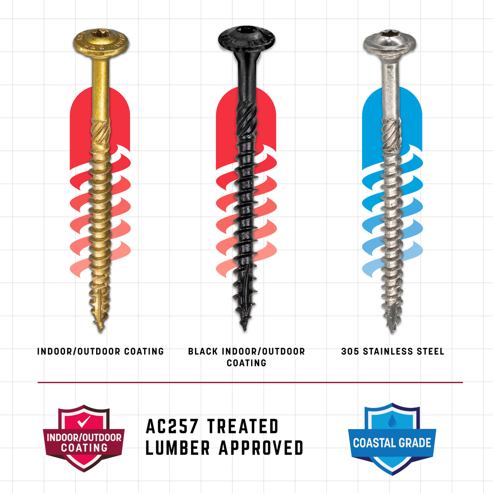GRK Fasteners RSS™ 5/16 x 5-1/8 Inch, Rugged Structural Screws, 300 PCS, Rust gallery