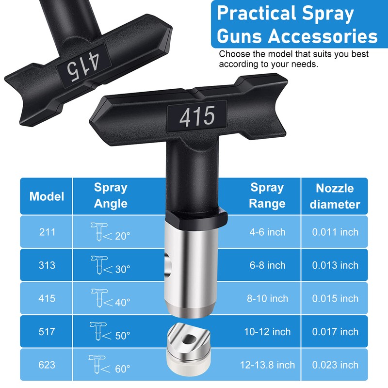 Reversible Spray Tips Airless Sprayer Nozzles For Paint Sprayer 211-517 Series gallery