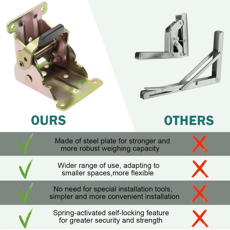 4 Psc Foldable Bracket,Heavy Duty Foldable self Locking Hinge 90 Degrees Folding gallery