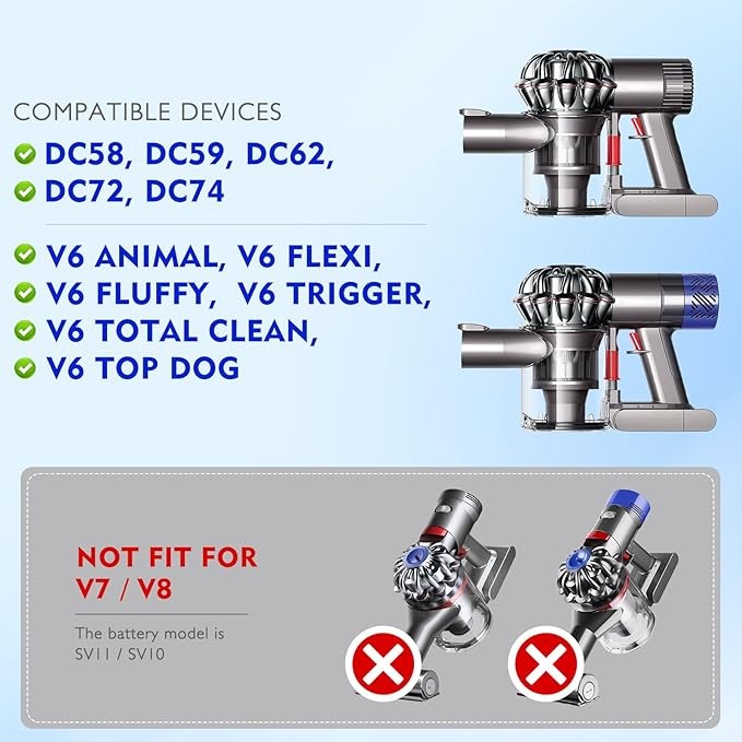 V6 Dust Bin Canister Replace for Dyson V6 DC58 DC59 DC62 DC74 Type-A Interface gallery
