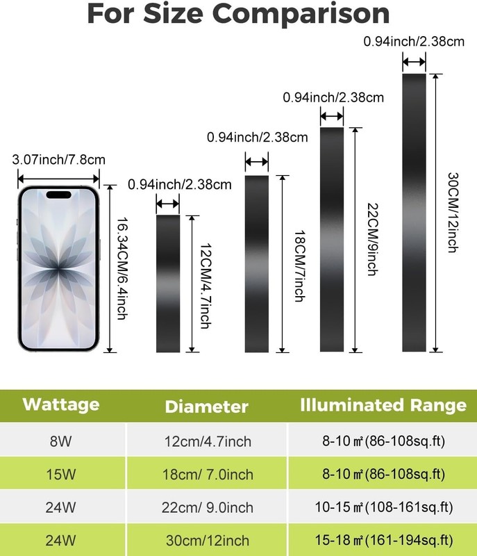 1PACK LED Flush Mount Ceiling Light, 3CCT Selectable 3000K-4000K-6500K & 100W... gallery