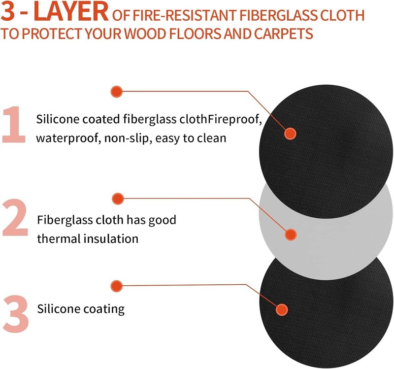 Durable 36” Fire Pit Mat with Double-Sided Silicone - Easy to Clean & Reusable gallery