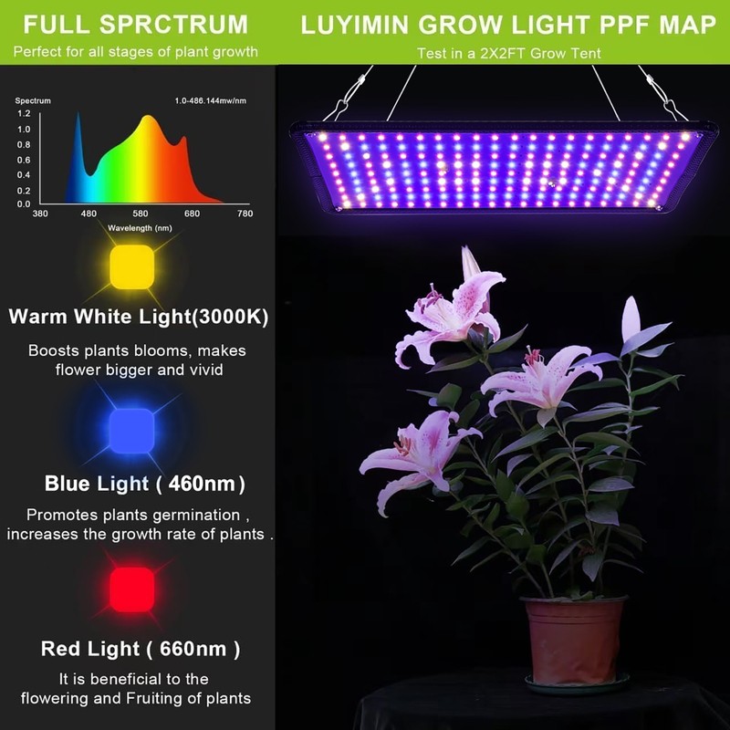 120W LED Grow Light Panel Full Spectrum Lamp for Indoor Plant Veg Flower NEW US gallery